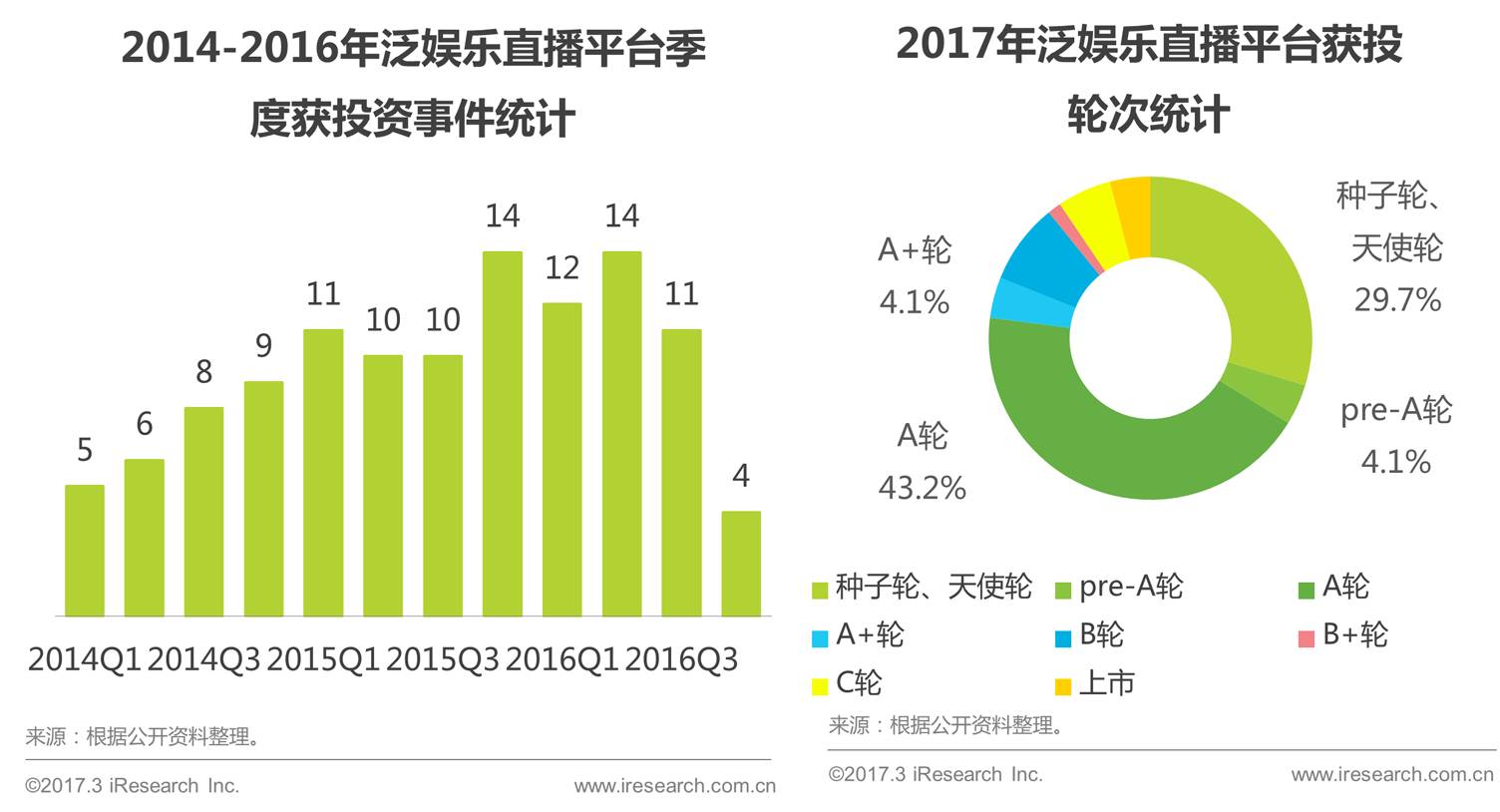 企业分析的十一大模板